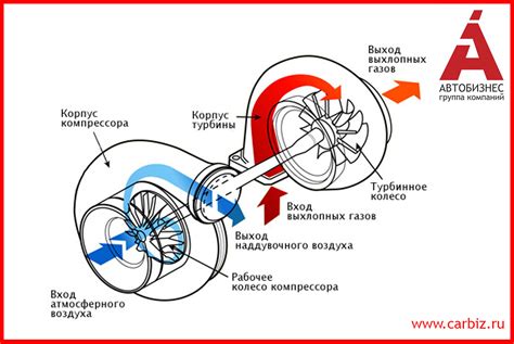 Улучшенный крутящий момент и отзывчивость