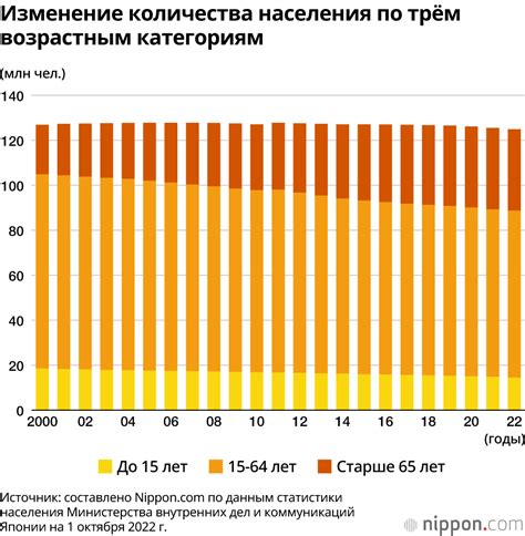 Уменьшение дохода населения