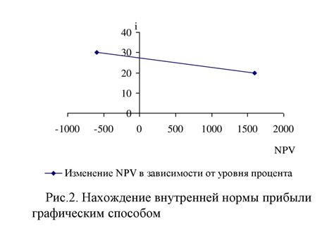 Уменьшение инвестиций и экономическая стагнация