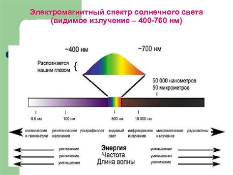 Умеренное получение солнечного света