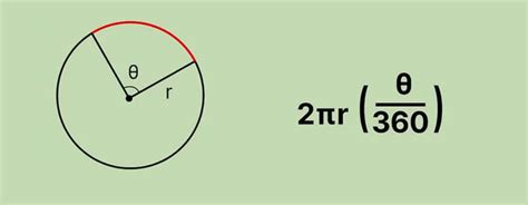 Умножение радиуса на угол в радианах для получения длины дуги