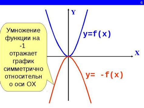 Умножение функции на коэффициент: основные принципы и результаты