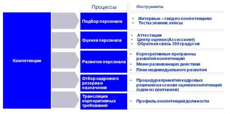 Универсальная модель