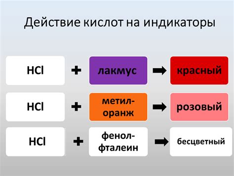 Уникальное действие кислот