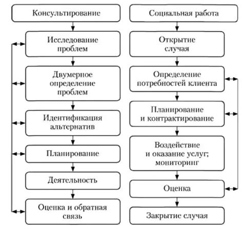 Уникальные аспекты телефонного допроса: преимущества и ограничения