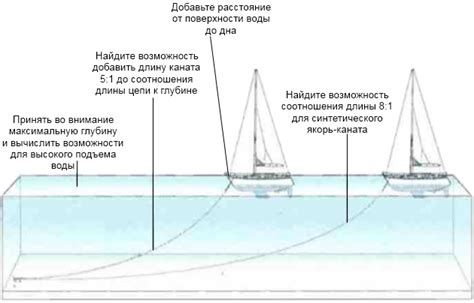 Уникальные возможности якоря