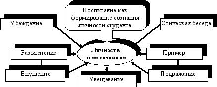 Уникальные механизмы воздействия