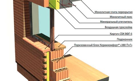 Уникальные особенности установки компьютерной системы в оконные проемы