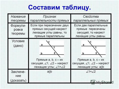 Уникальные свойства прямых