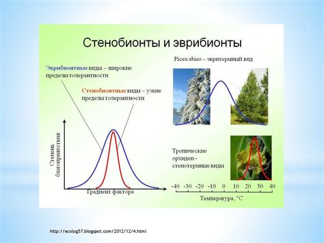 Уникальные экологические условия