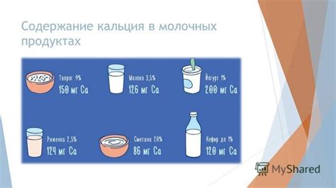 Уникальный вклад белков в молочных продуктах: углубленный анализ сухого молока