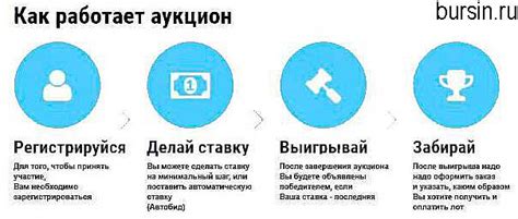 Уникальный раздел: Основные преимущества и граничения интернет-аукционов