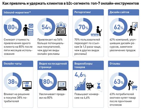 Уникальный символика в качестве средства привлечения клиентов