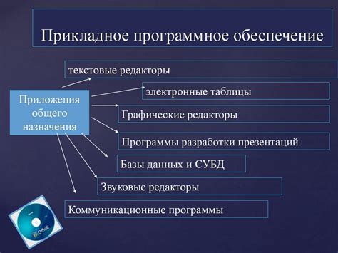 Уникальный способ: Использование специального программного обеспечения