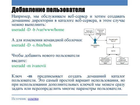 Управление администрированием и правами игроков