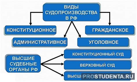 Управление владениями