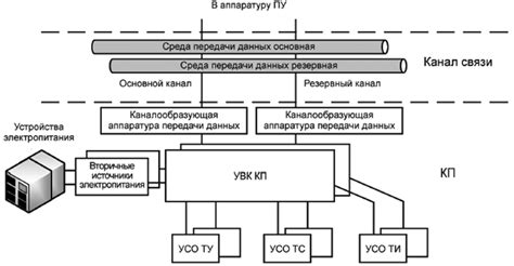 Управление движением пассажирского подъемника