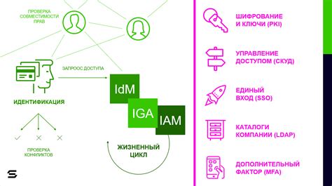 Управление доступом с использованием жидкого ключа