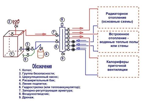 Управление и техническое обслуживание системы отопления в жилых помещениях