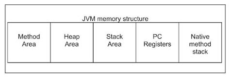 Управление памятью в JVM