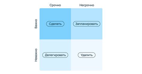 Управление приоритетами: как определить основное