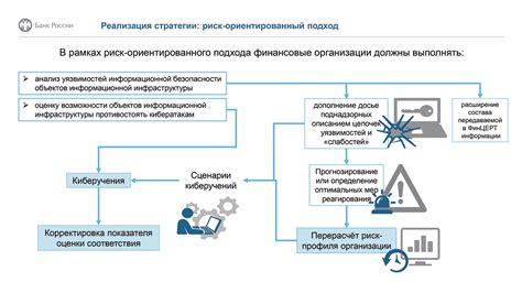 Управление рисками в обеспечении информационной безопасности