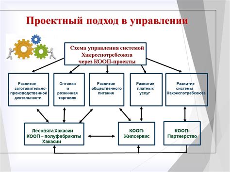 Управление системой: ключ к эффективной защите