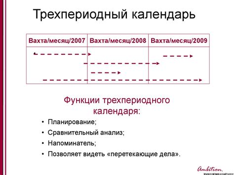 Управление сроками и приоритетами