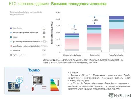 Управление энергопотреблением и теплорежим