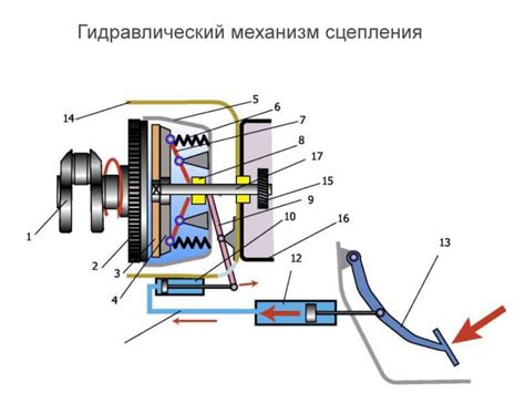 Управляемость и сцепление с дорогой