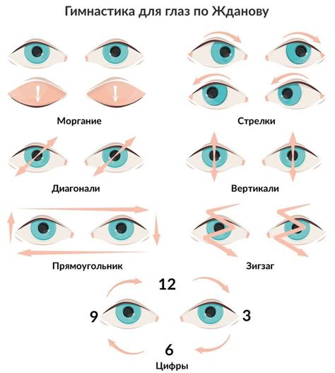 Упражнения для глаз: эффективный способ преодоления темноты