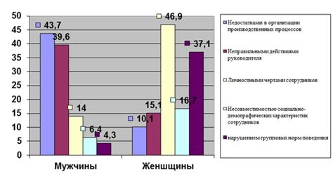 Уровень влажности кожи в зависимости от половой принадлежности