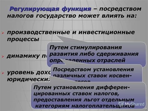 Уровень доходов юридических лиц