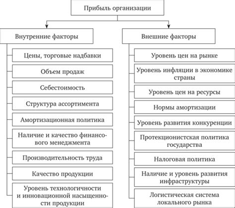 Уровень и факторы влияния цены на модель а1586: анализ и обзор