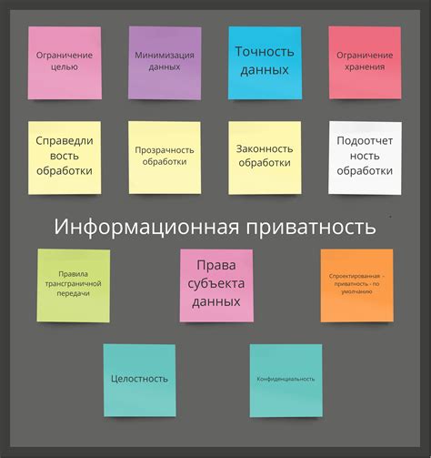 Уровень конфиденциальности и приватности