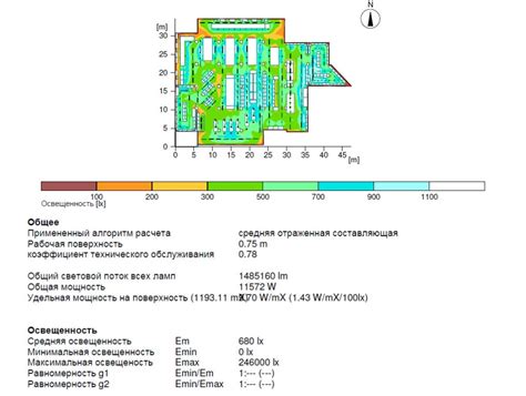 Уровень освещенности