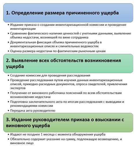 Уровень ответственности руководителя