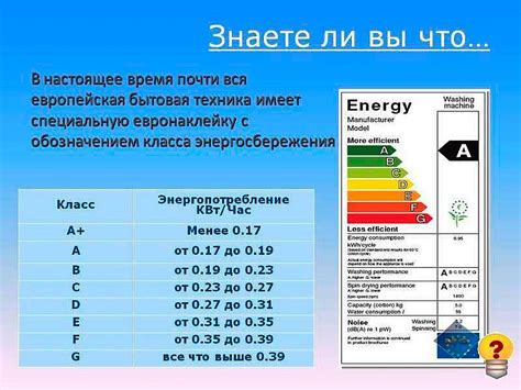 Уровень энергопотребления