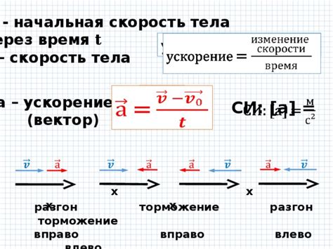 Ускорение и разгон