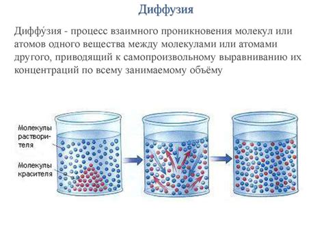 Ускорение процесса диффузии