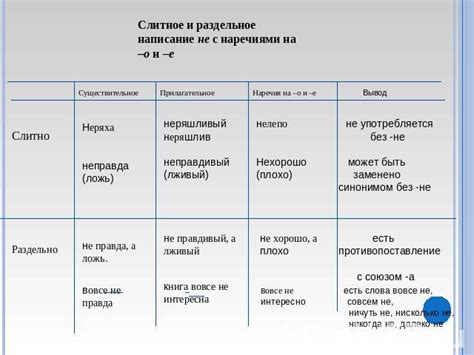 Условия для использования наречий