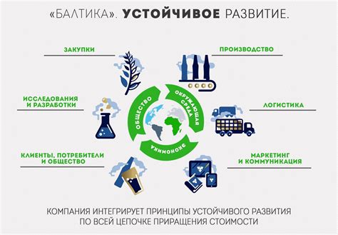 Условия для устойчивого и гармоничного развития общества