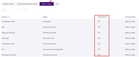 Условия и бенефиты работы на складе Wildberries