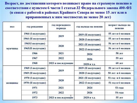 Условия получения досрочной пенсии