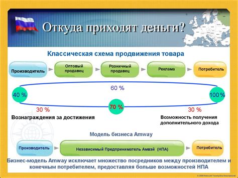 Условия получения дохода