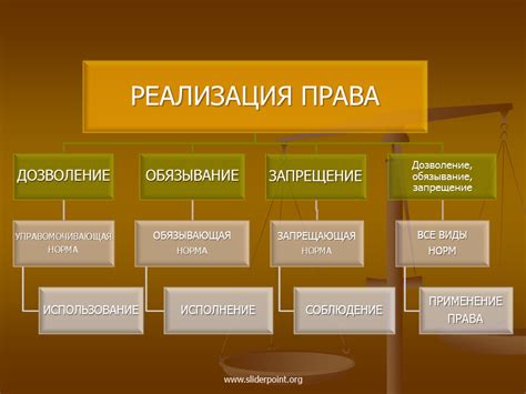 Условия применения права представления