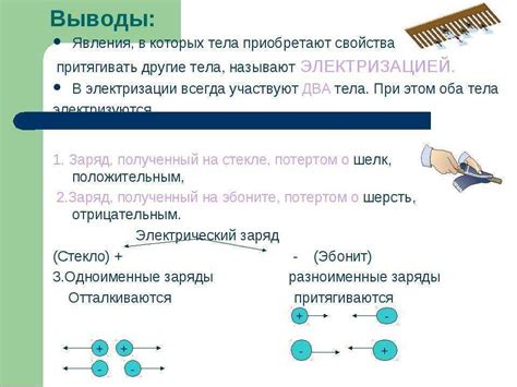 Условия применимости закона активности в химии: общая картина