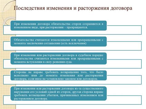 Условия расторжения и ответственности сторон