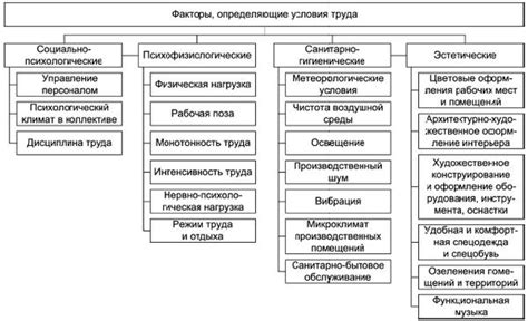 Условия труда на госслужбе: сравнение с частным сектором