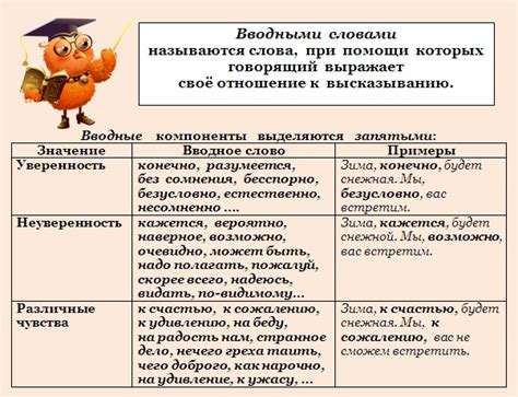 Условные предложения и вводные предложения